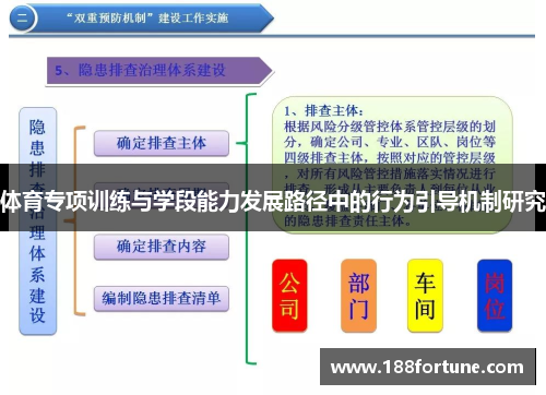 体育专项训练与学段能力发展路径中的行为引导机制研究