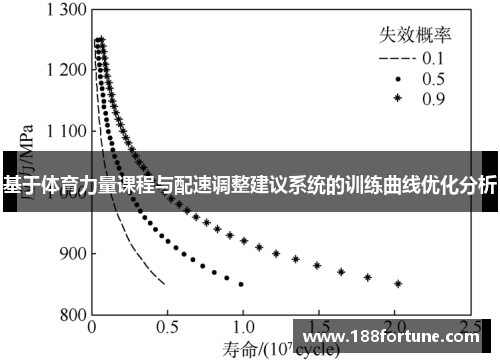 基于体育力量课程与配速调整建议系统的训练曲线优化分析