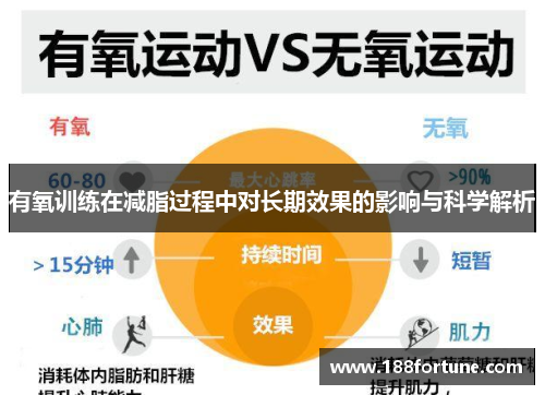 有氧训练在减脂过程中对长期效果的影响与科学解析