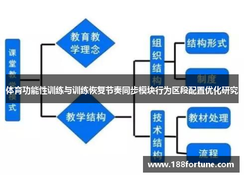 体育功能性训练与训练恢复节奏同步模块行为区段配置优化研究
