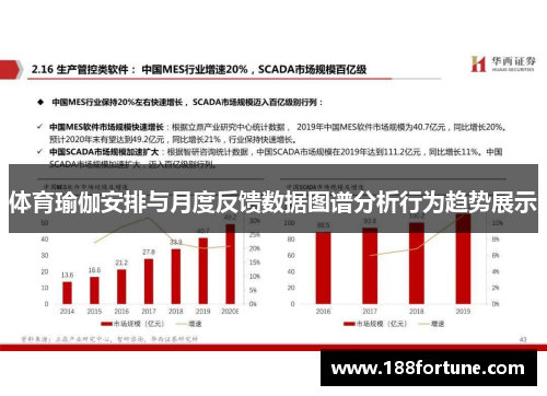 体育瑜伽安排与月度反馈数据图谱分析行为趋势展示