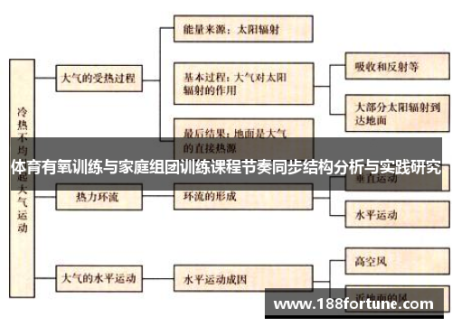 体育有氧训练与家庭组团训练课程节奏同步结构分析与实践研究