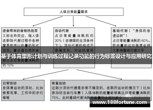 基于体育塑形计划与训练过程记录功能的行为标签设计与应用研究